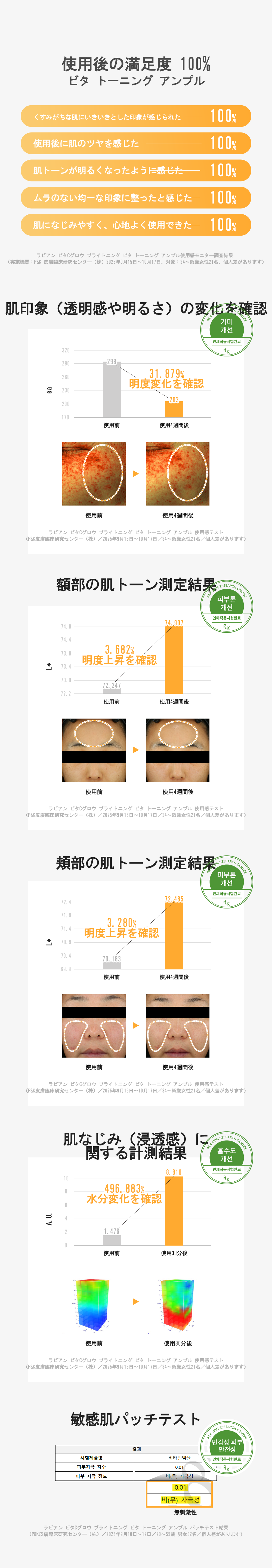 LAVIEN ブライトニングビタトーニングアンプル